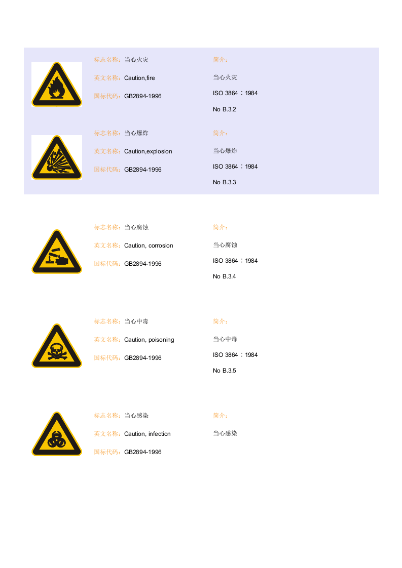 67个安全标志.doc 第5页