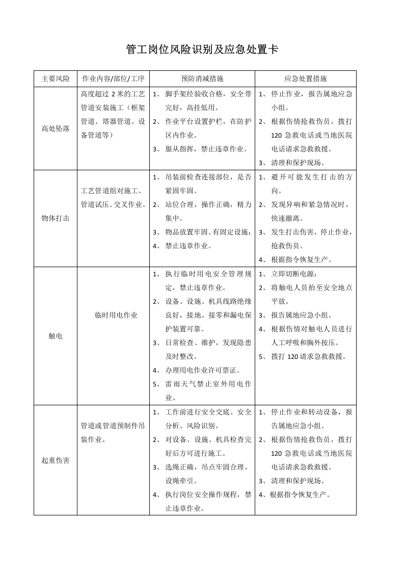 各岗位风险识别及与应急处置卡.docx 第1页