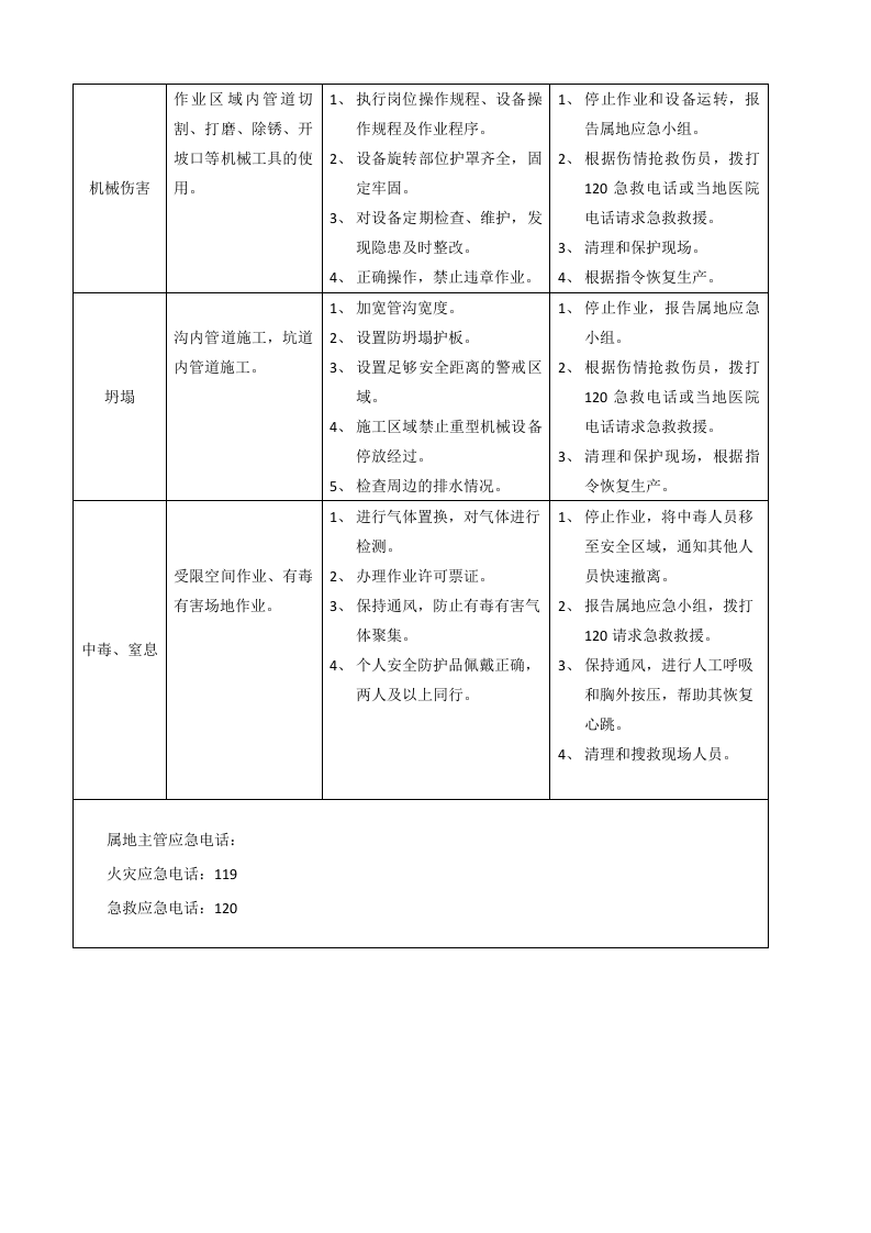 各岗位风险识别及与应急处置卡.docx 第2页