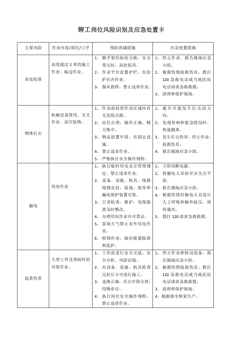 各岗位风险识别及与应急处置卡.docx 第3页