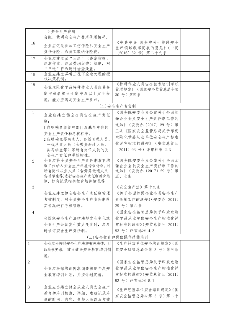 安全风险隐患排查表（依据最新法规标准编制）2020版.doc 第3页