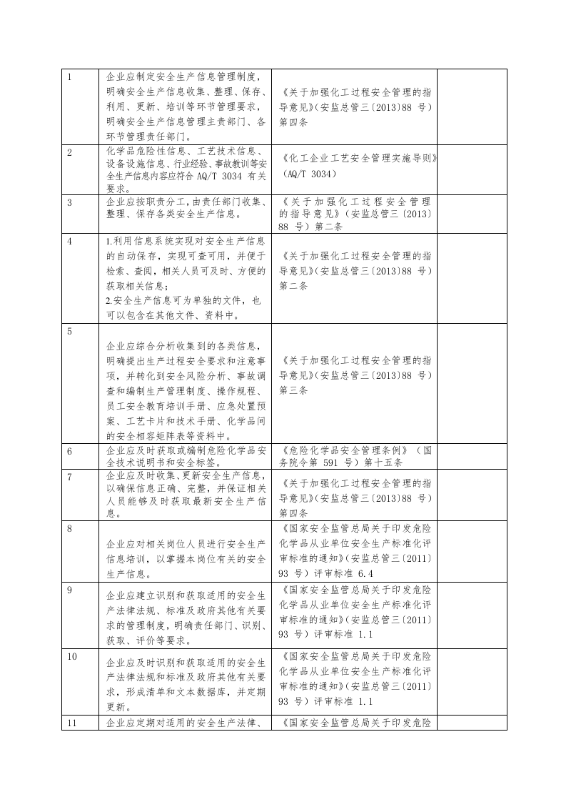 安全风险隐患排查表（依据最新法规标准编制）2020版.doc 第5页