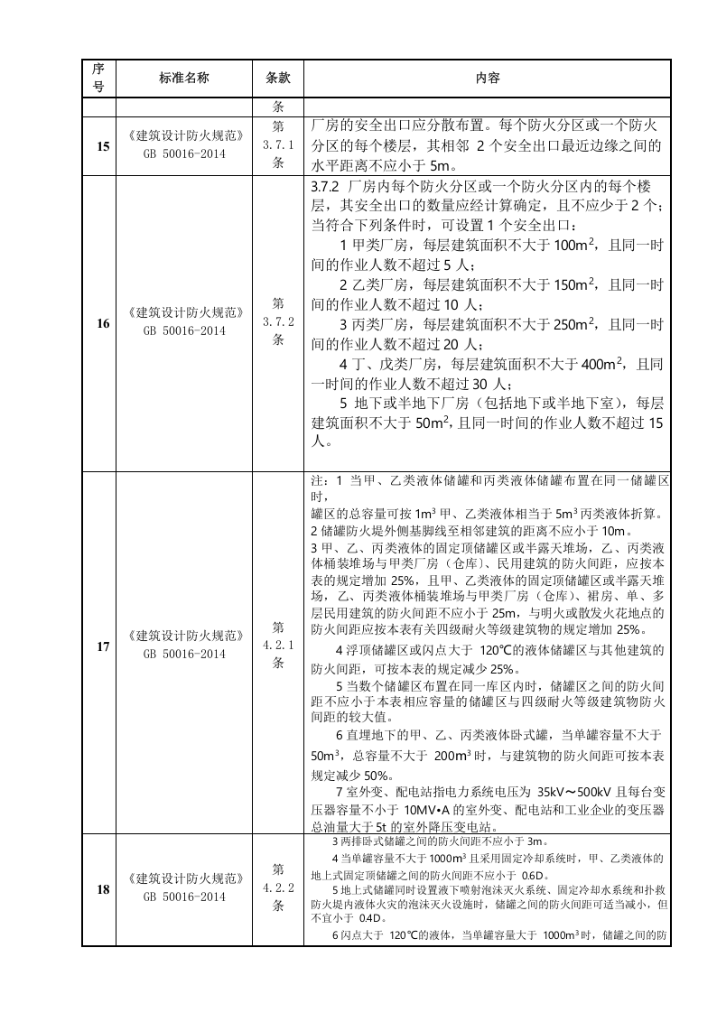 隐患排查检查表.docx 第3页