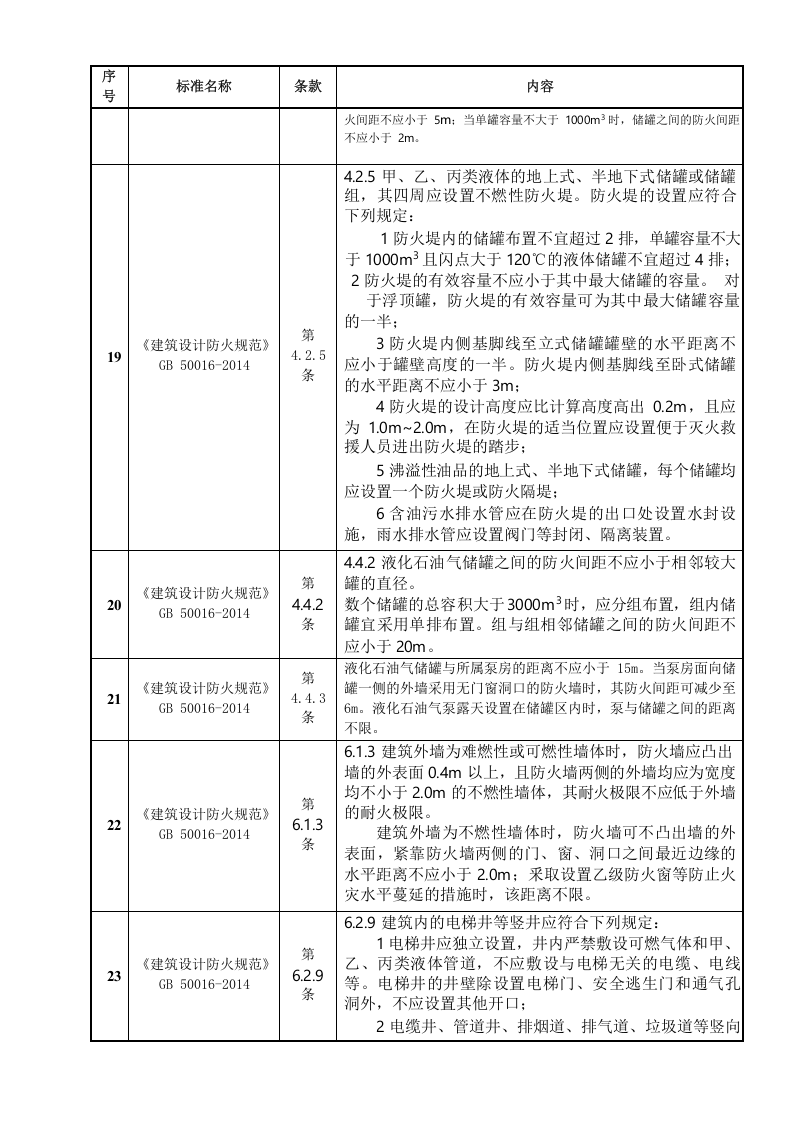 隐患排查检查表.docx 第4页