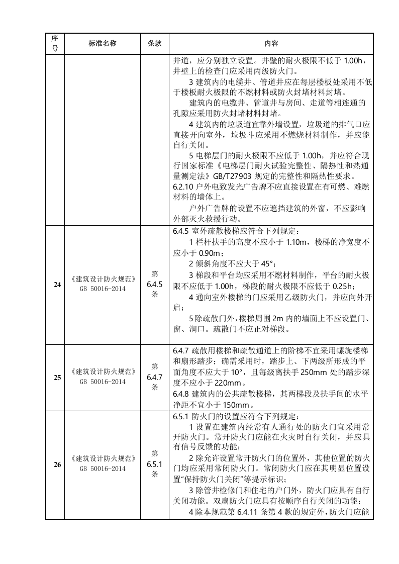 隐患排查检查表.docx 第5页