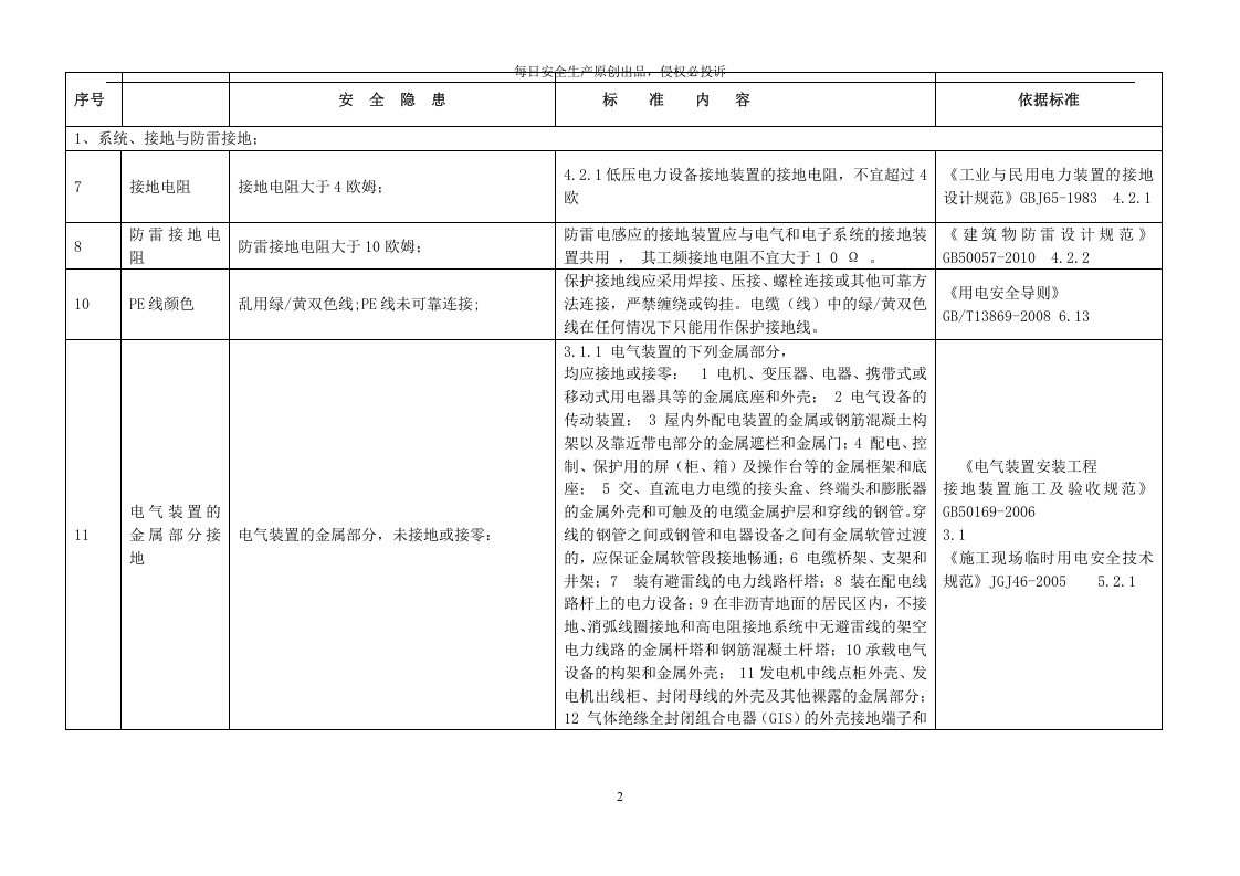 用电安全隐患整改标准对照表.docx 第2页