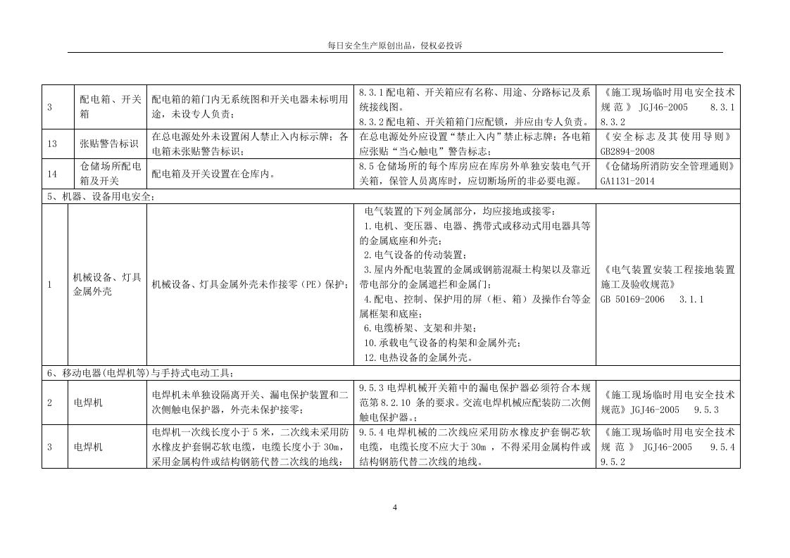 用电安全隐患整改标准对照表.docx 第4页