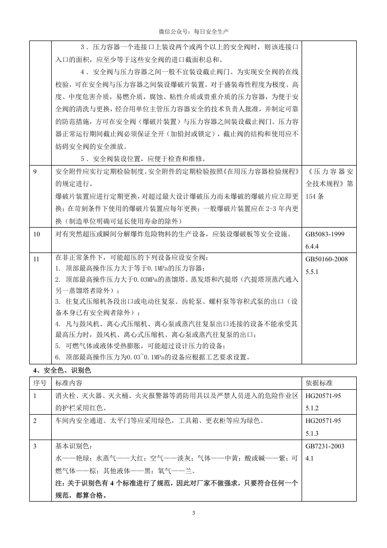 现场隐患排查速查手册（危化品）.doc 第3页