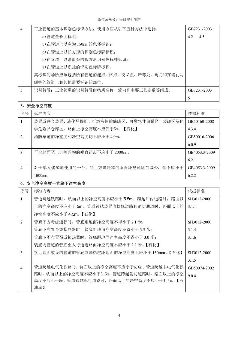 现场隐患排查速查手册（危化品）.doc 第4页
