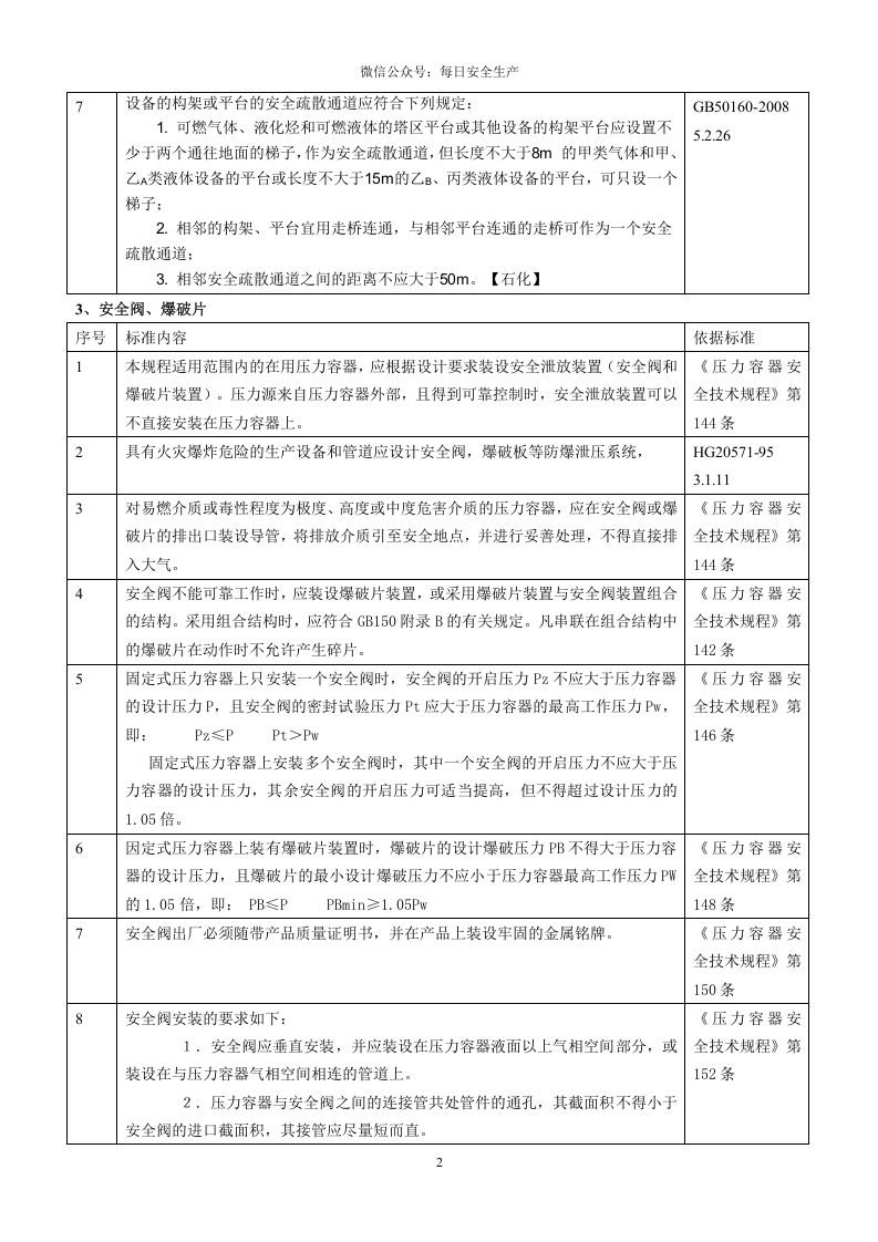 现场隐患排查速查手册（危化品）_1.doc 第2页