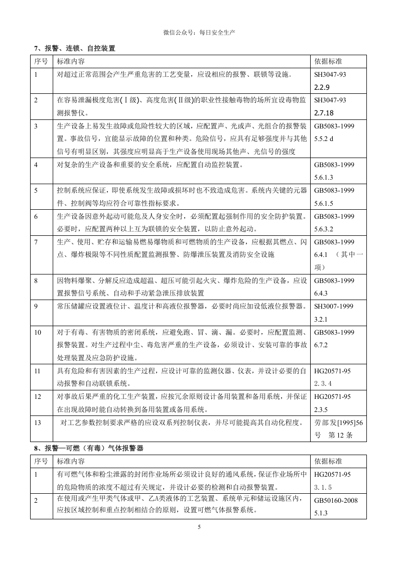 现场隐患排查速查手册（危化品）_1.doc 第5页