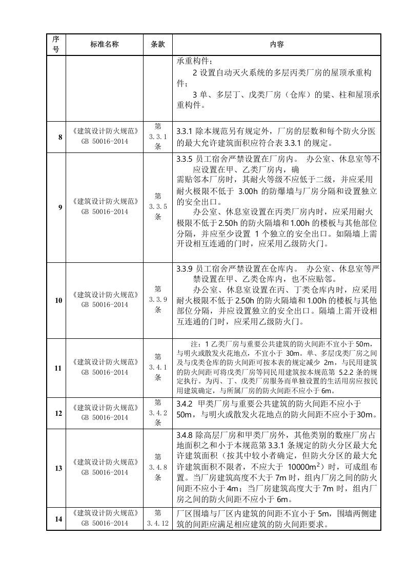 隐患排查检查表.docx 第2页
