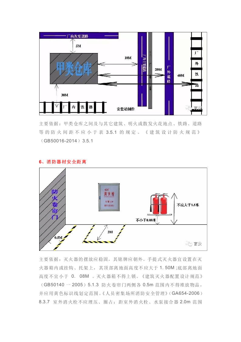 这才是最全的安全距离，200项有图有依据，收藏备用！.docx 第4页