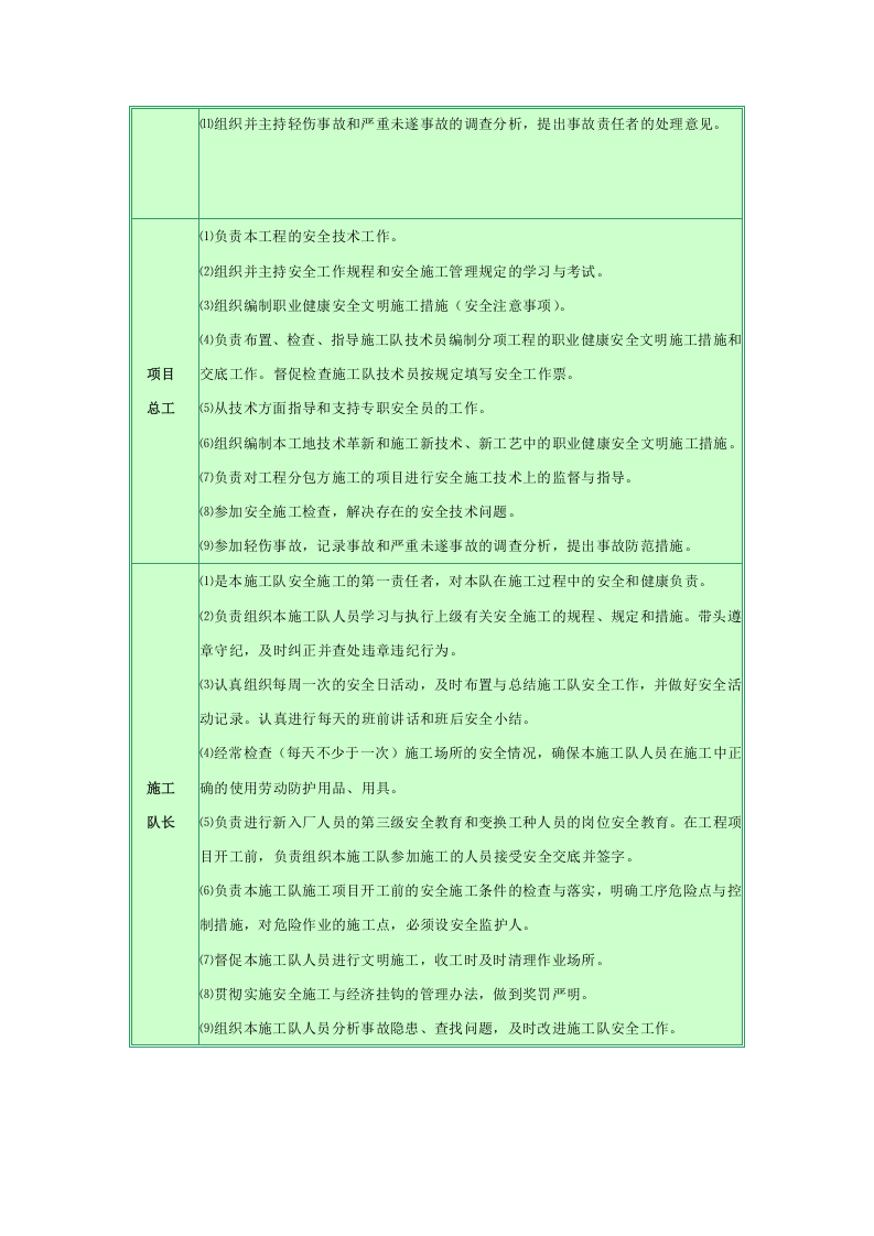 安全目标及保证措施.docx 第3页