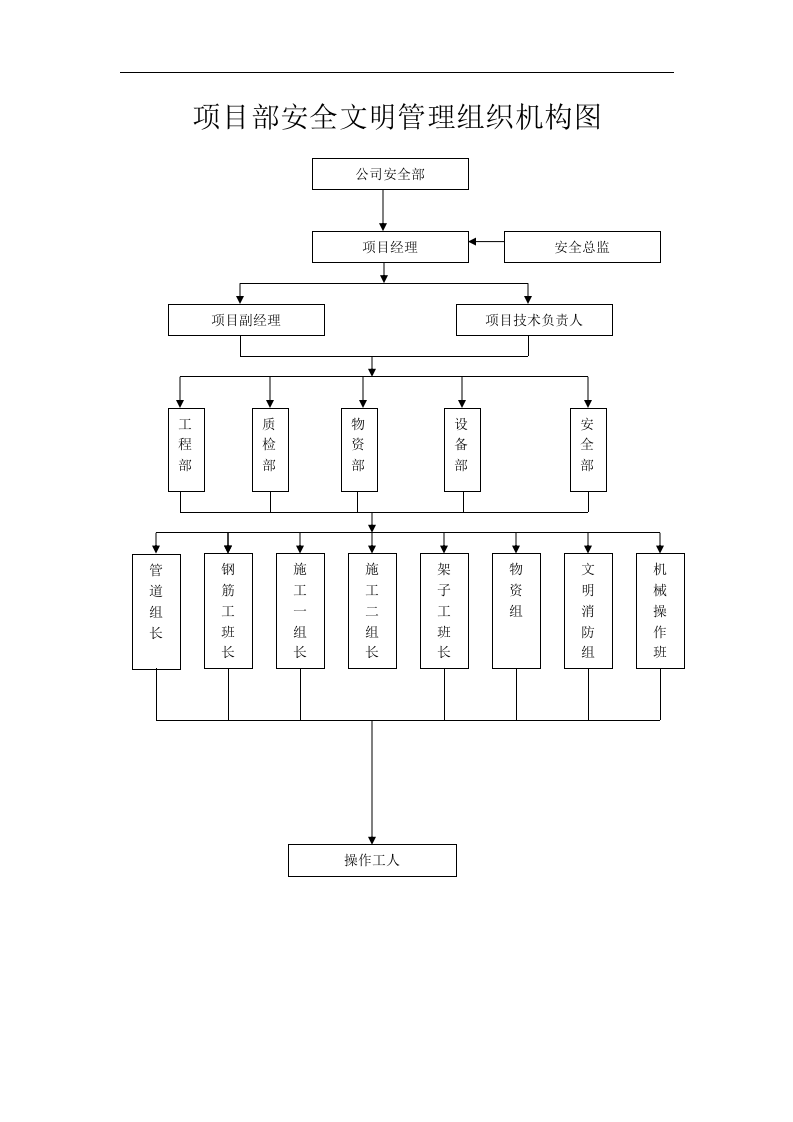 安全生产组织机构网络图.doc 第2页