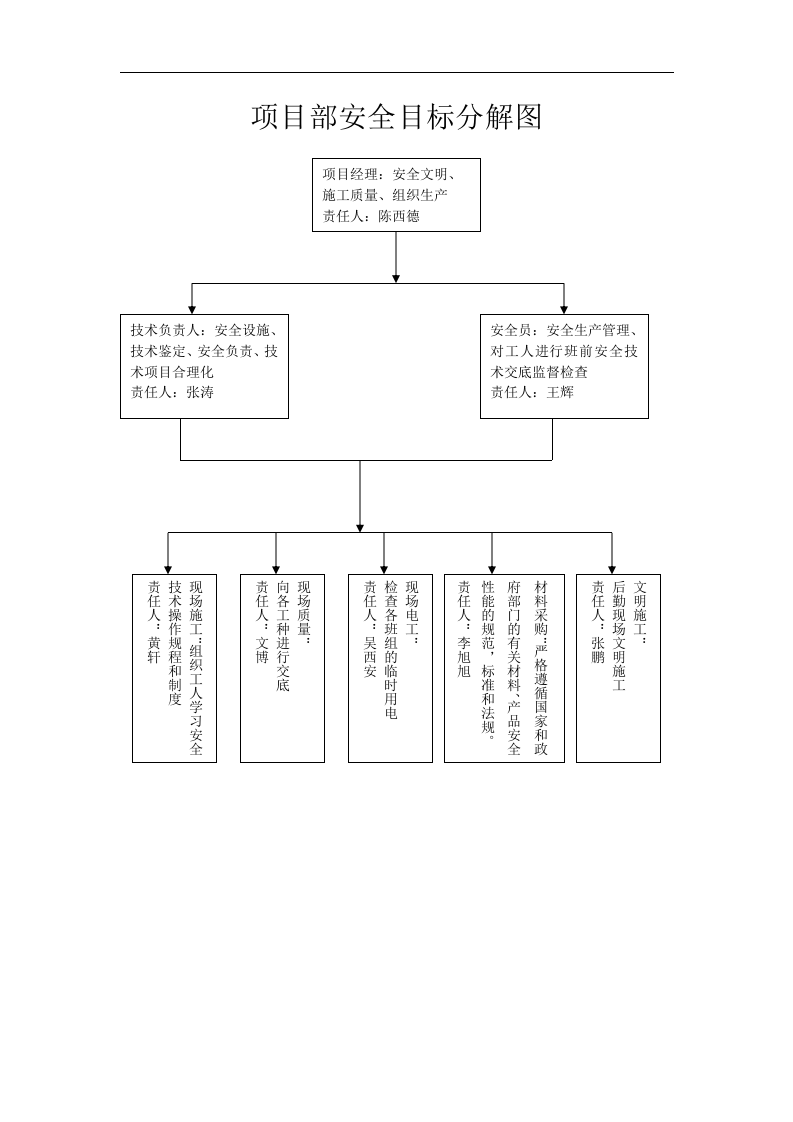 安全生产组织机构网络图.doc 第3页