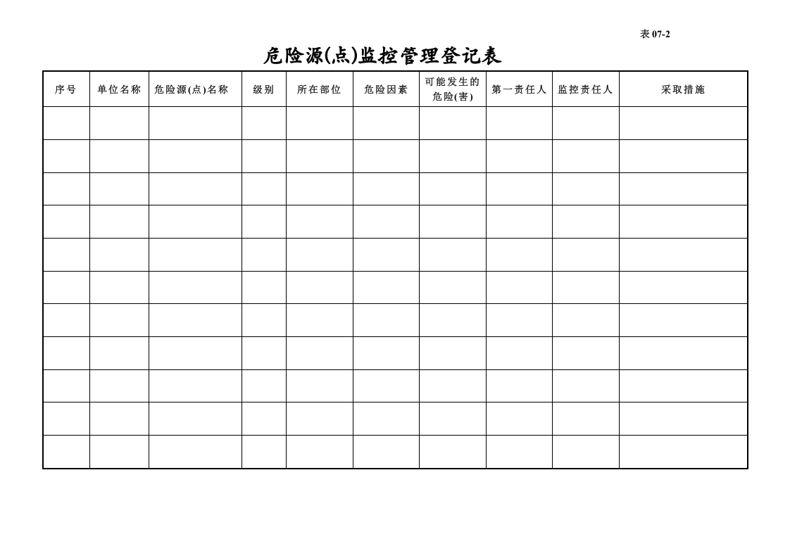编号07 危险源（点）监控管理台账.docx 第4页