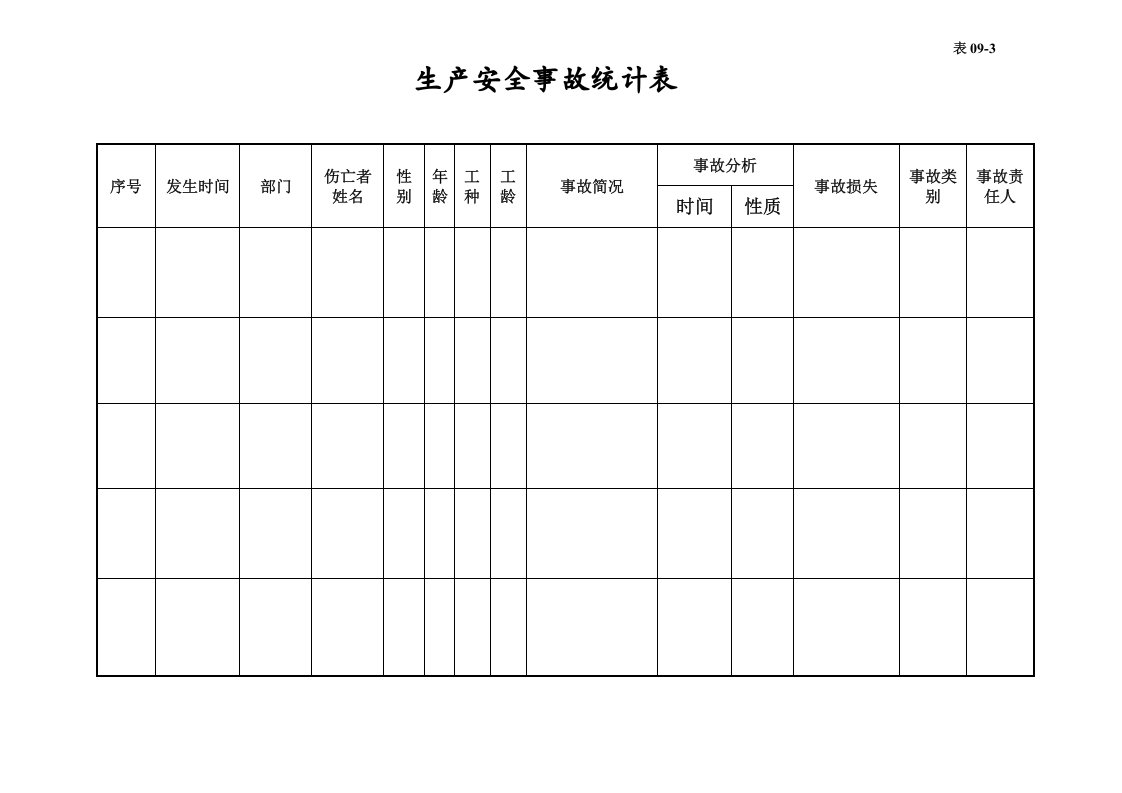 编号09 生产安全事故管理台账.docx 第5页