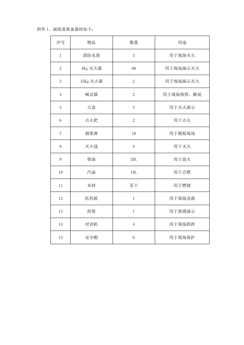 2021年度第一次消防演练计划.docx 第5页
