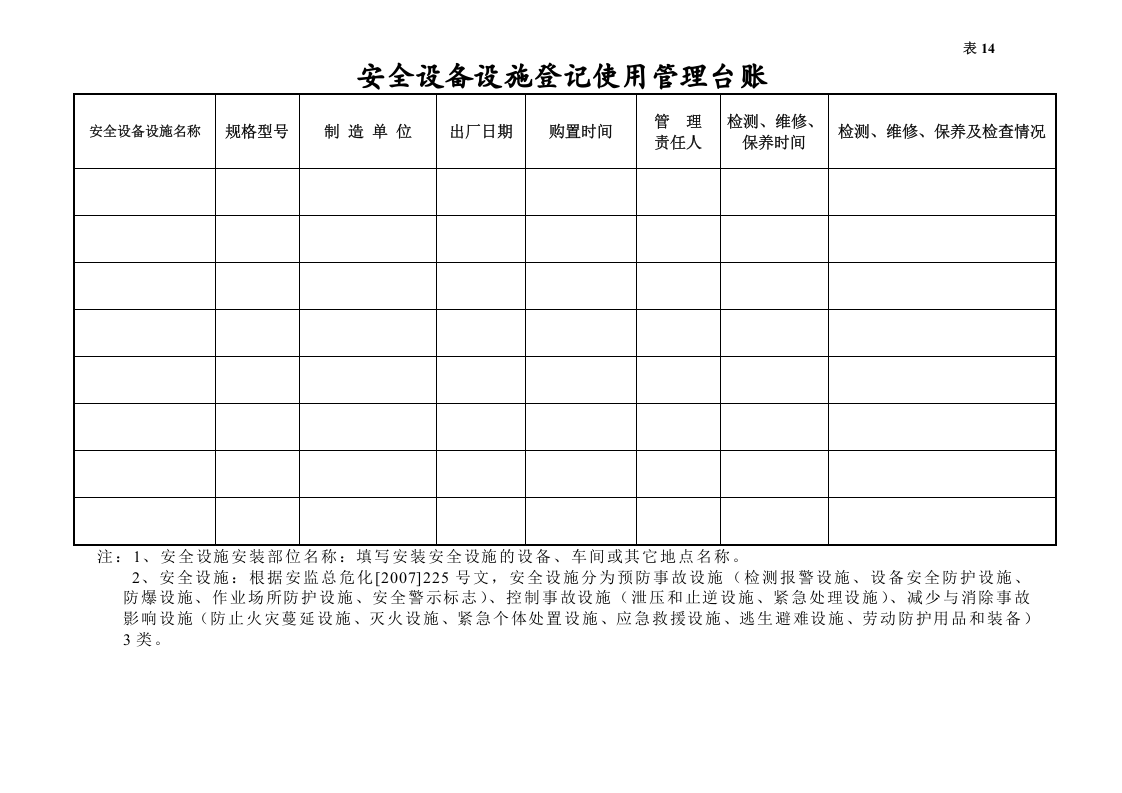 编号14 安全设备设施登记使用管理台账.docx 第3页