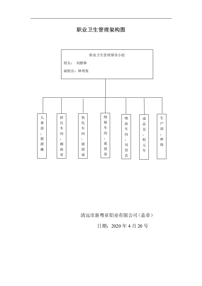 3-职业病防治领导机构及职业卫生管理机构成立文件.doc 第2页