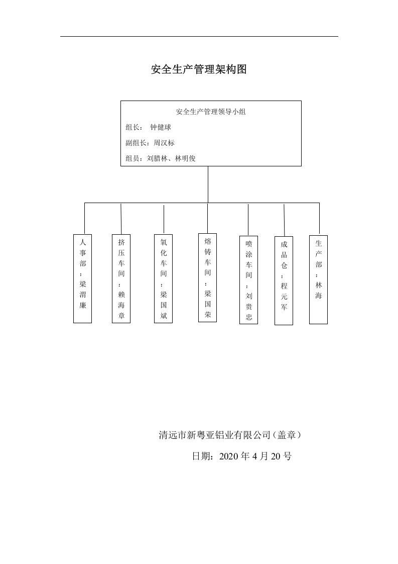 3-职业病防治领导机构及职业卫生管理机构成立文件.doc 第3页