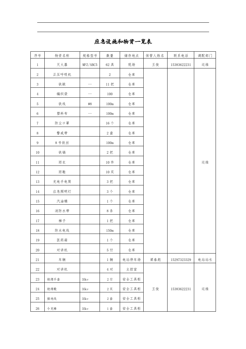 应急资源调查报告 (1).doc 第2页