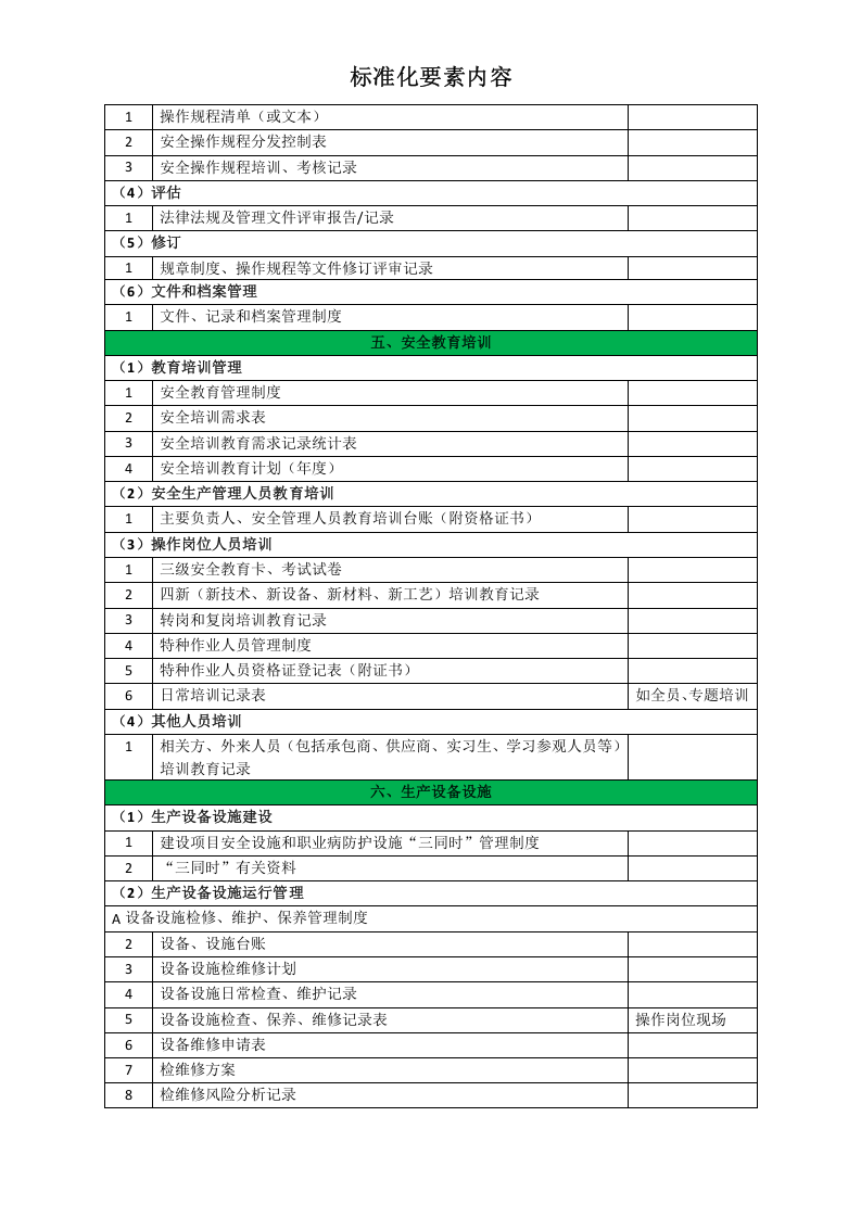标准化要素文件索引清单.doc 第2页