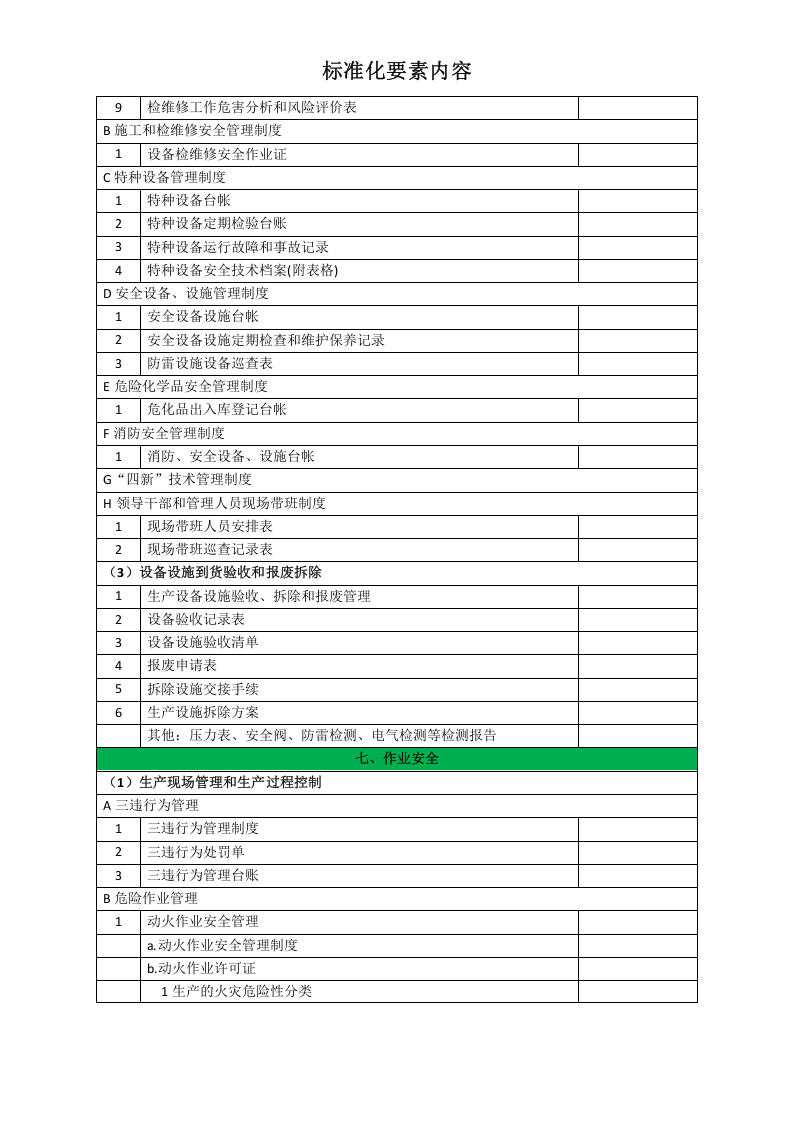 标准化要素文件索引清单.doc 第3页