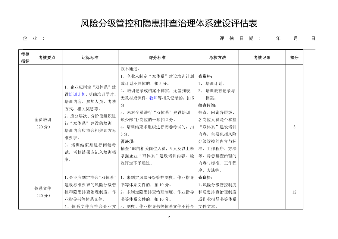 双重预防体系建设达标评估表.doc 第2页
