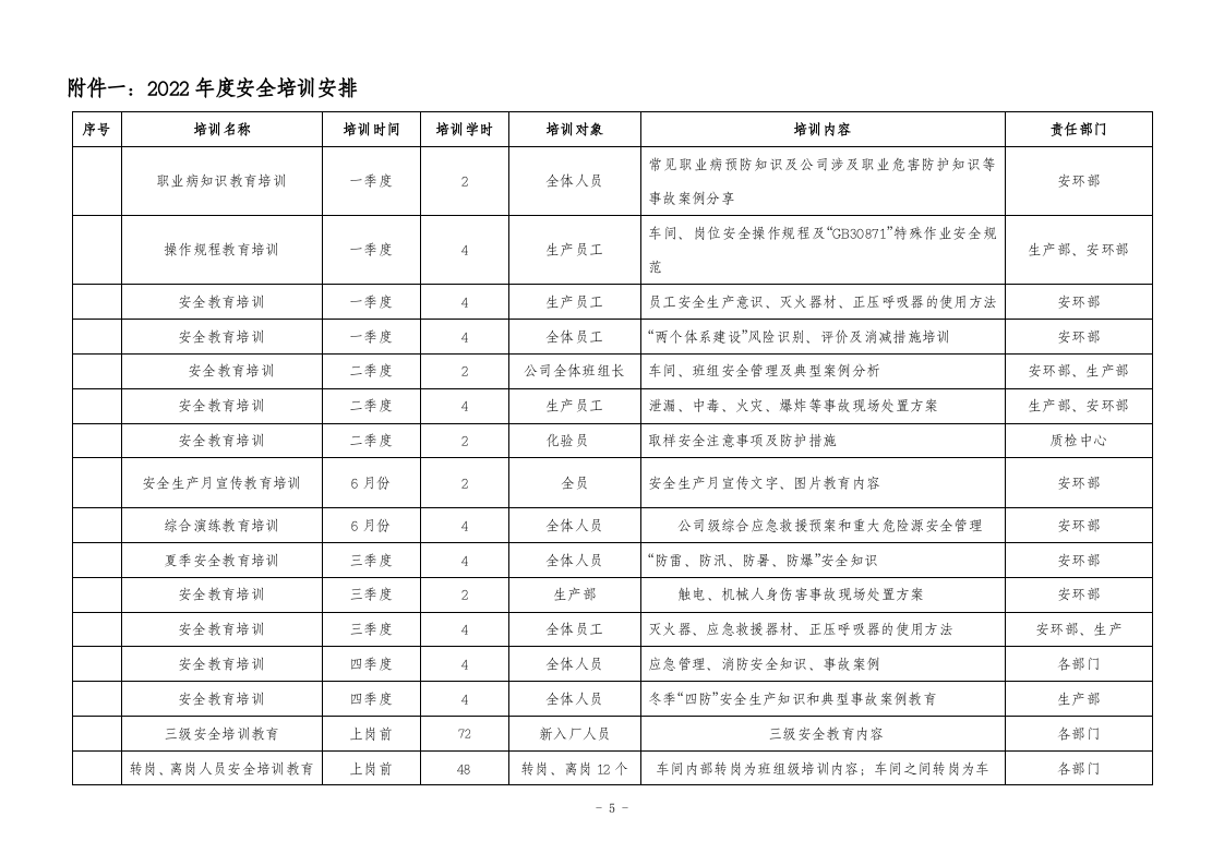 2022年度安全培训计划.docx 第5页