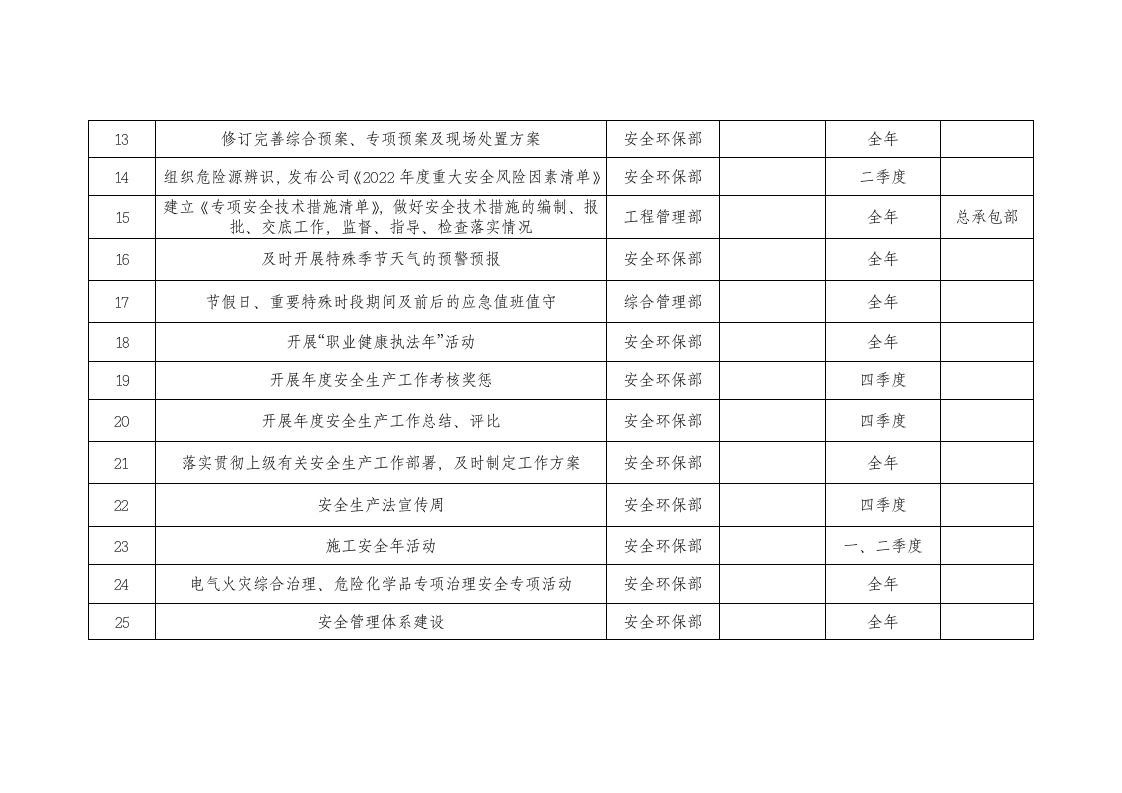 2022年度安全生产工作计划总表.docx 第2页