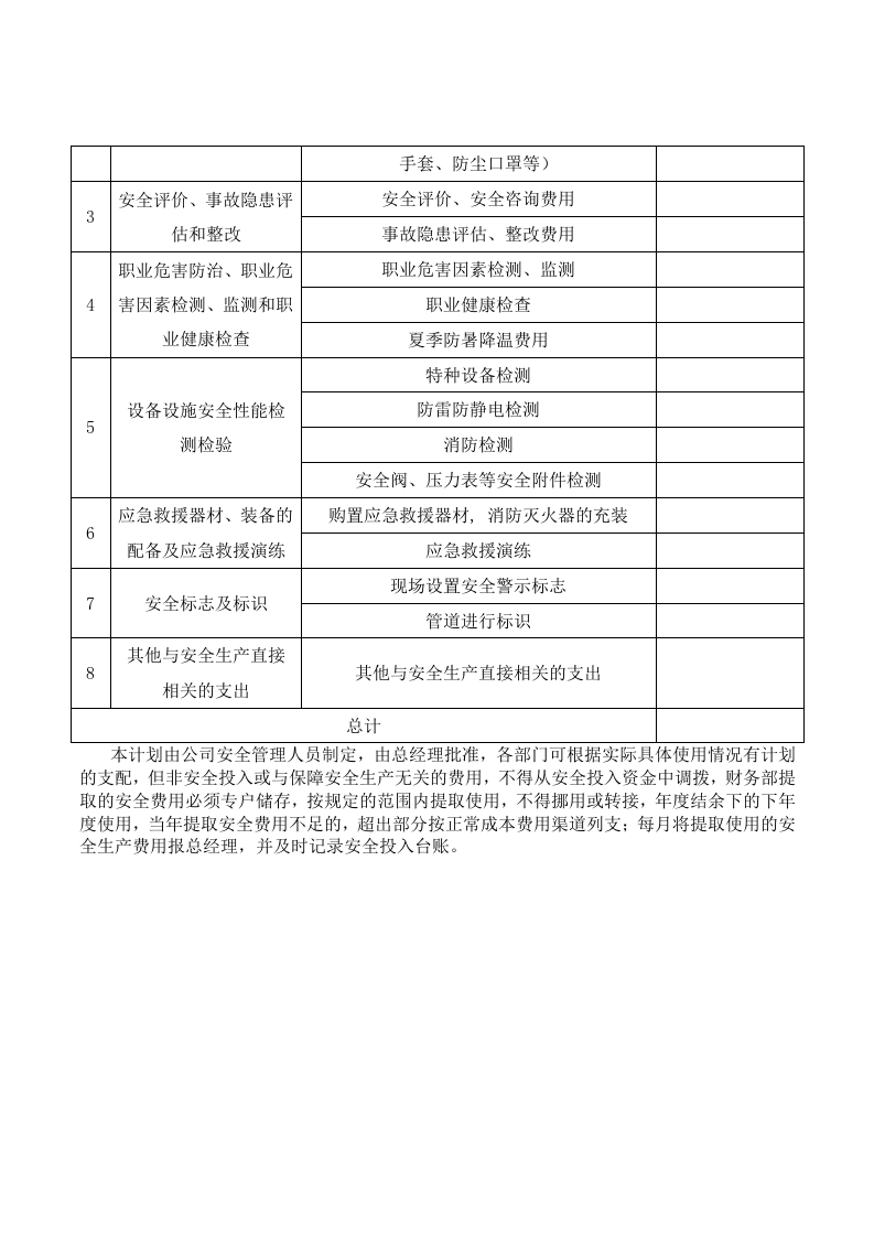2022年度安全投入计划.doc 第2页