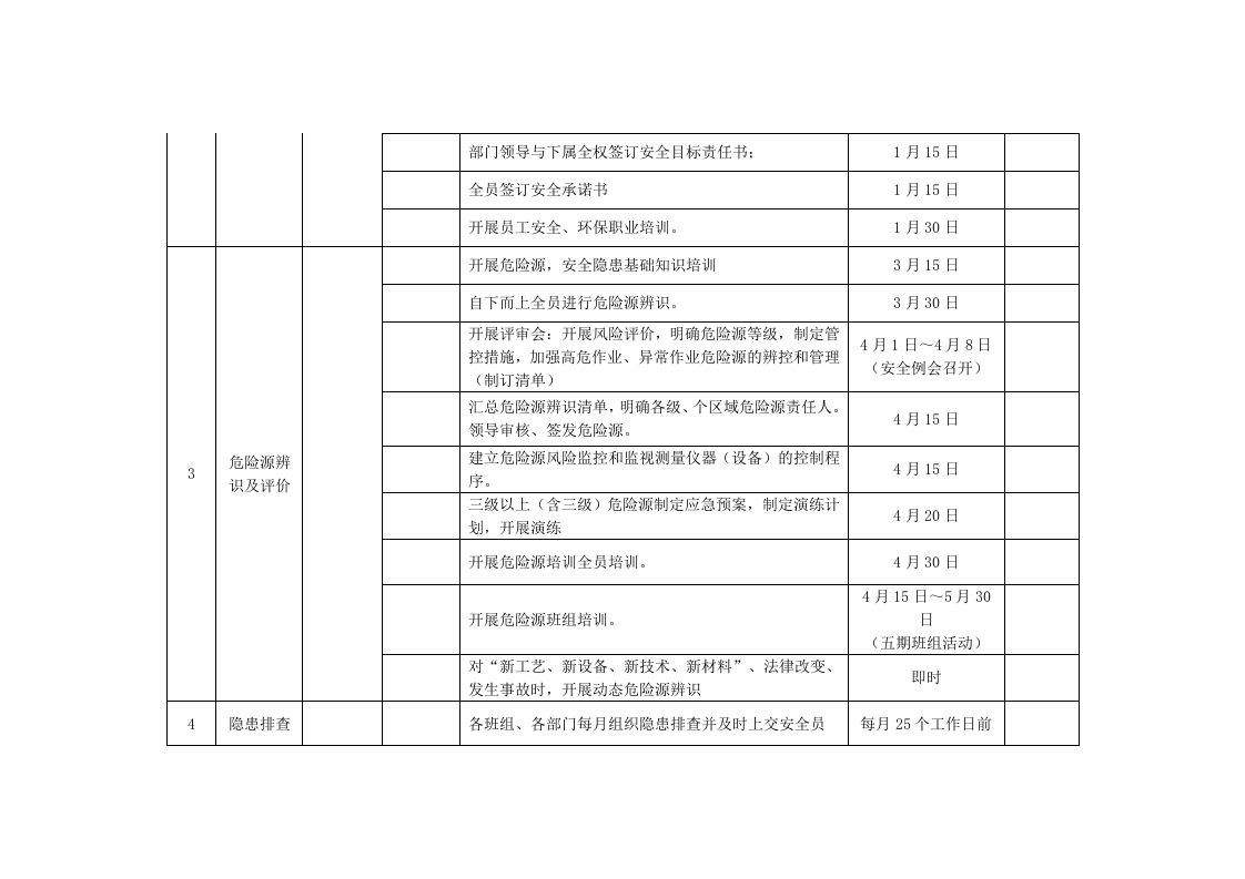2022年度公司HSE工作五定计划.docx 第2页