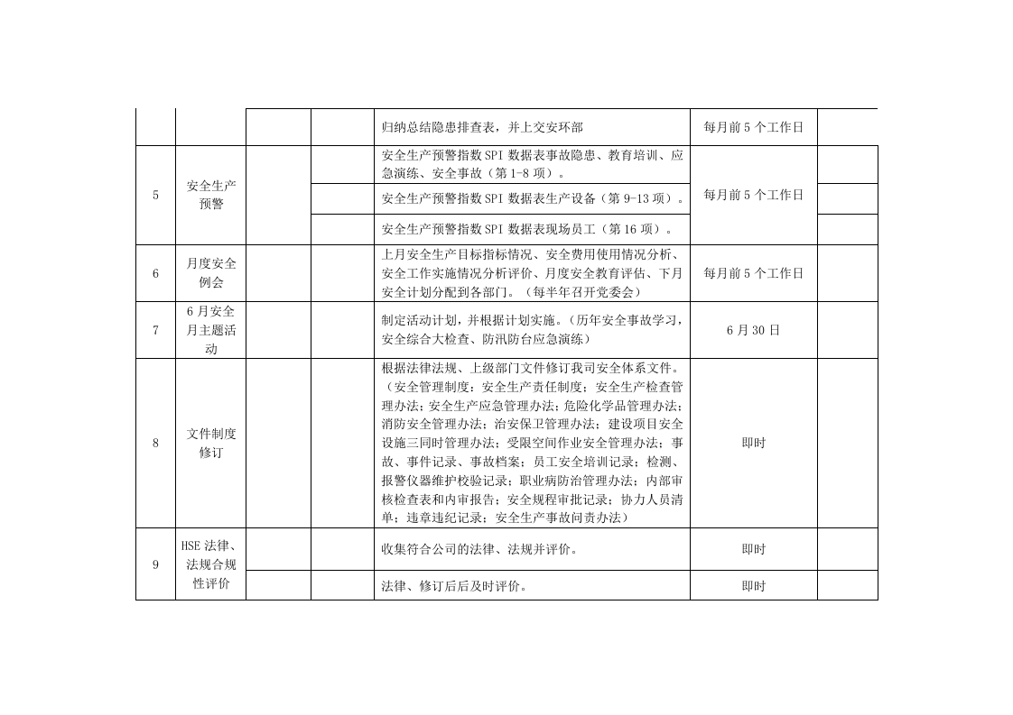 2022年度公司HSE工作五定计划.docx 第3页
