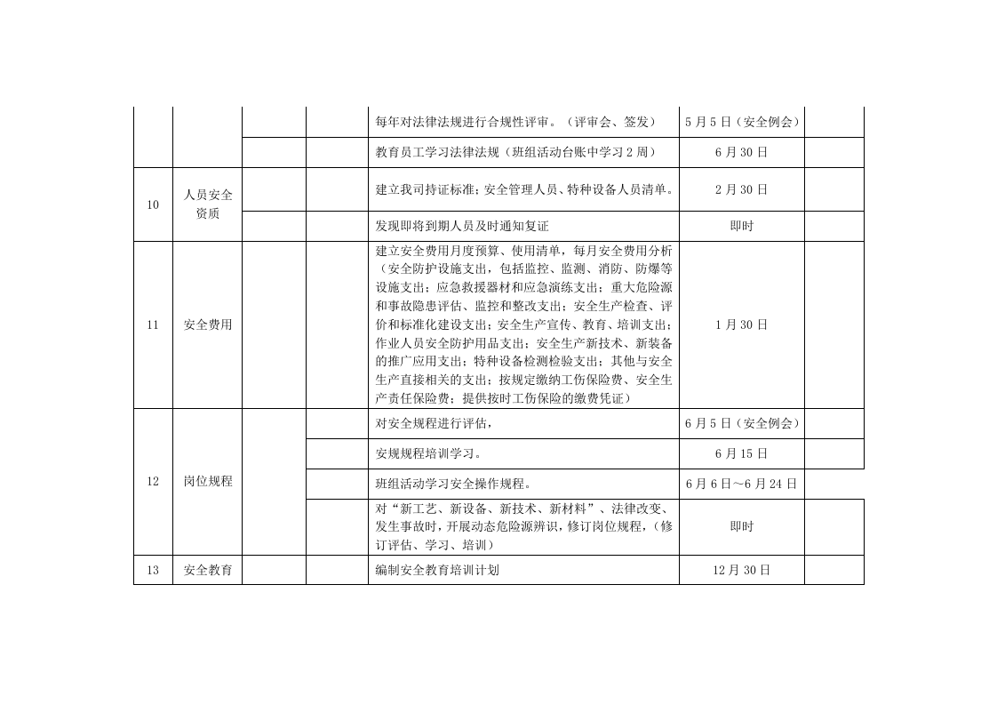 2022年度公司HSE工作五定计划.docx 第4页