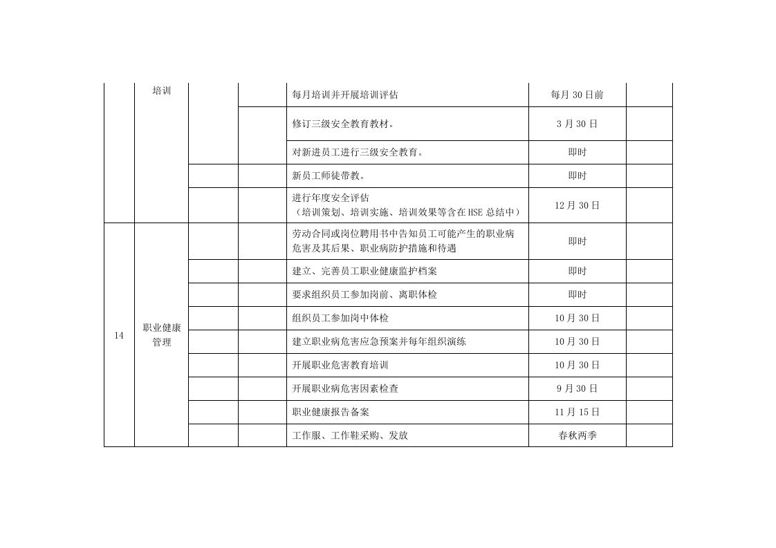 2022年度公司HSE工作五定计划.docx 第5页