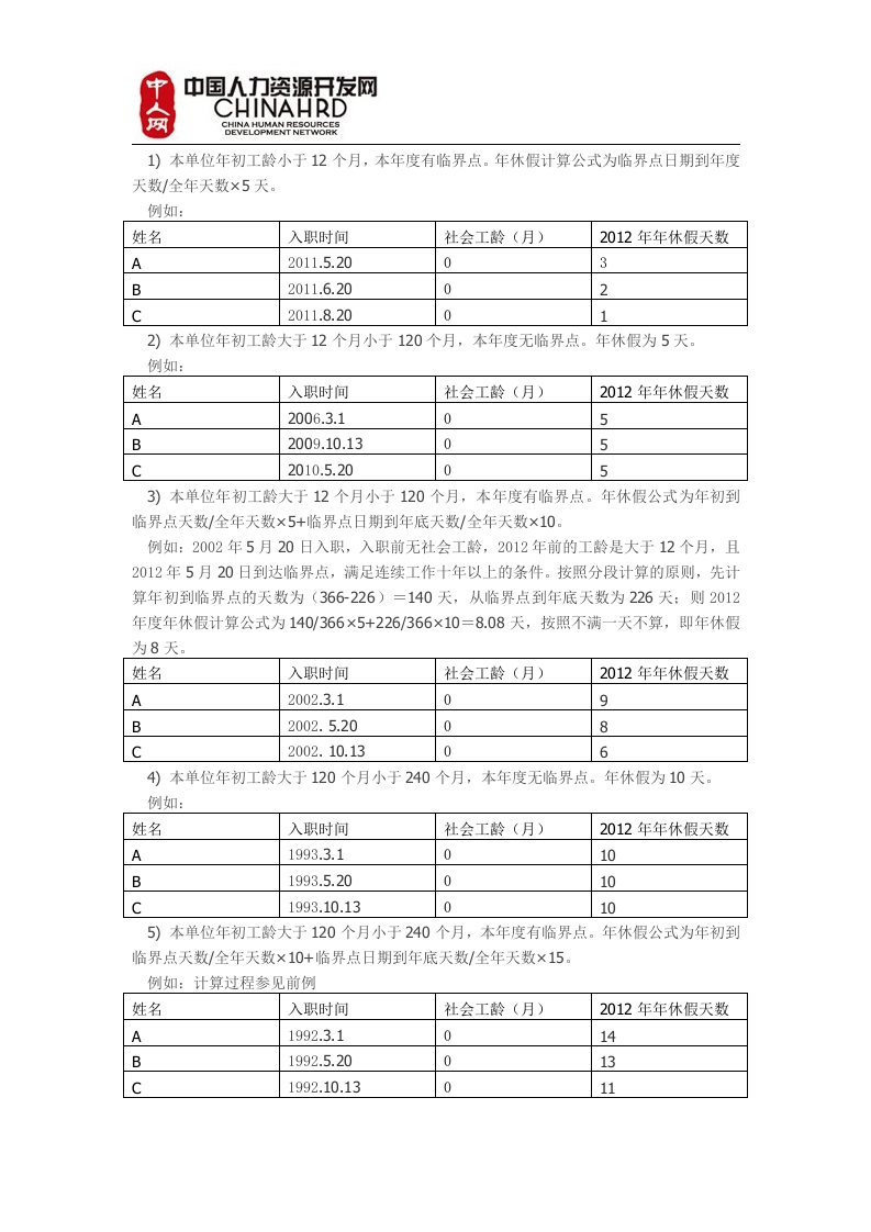 带薪年假的21种核算方法.docx 第4页
