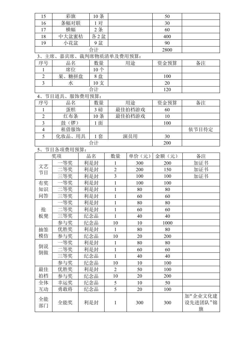 公司春节文艺晚会筹划方案.doc 第3页