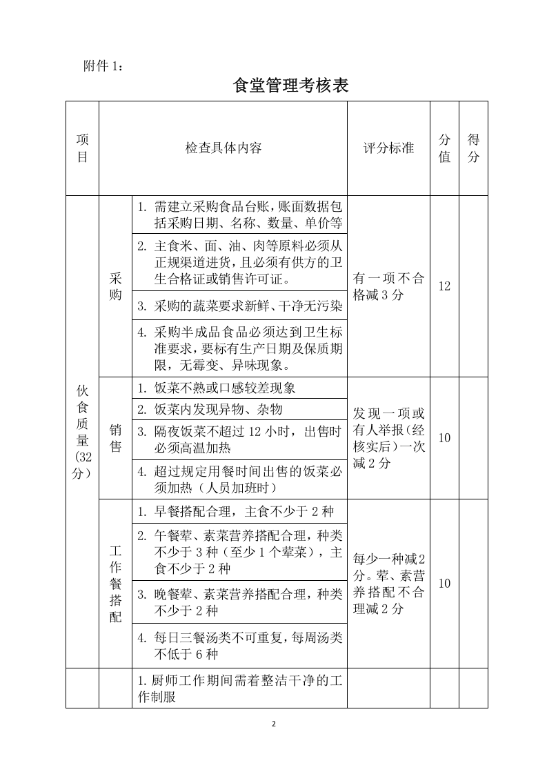 公司食堂考核标准及考核办法.doc 第2页