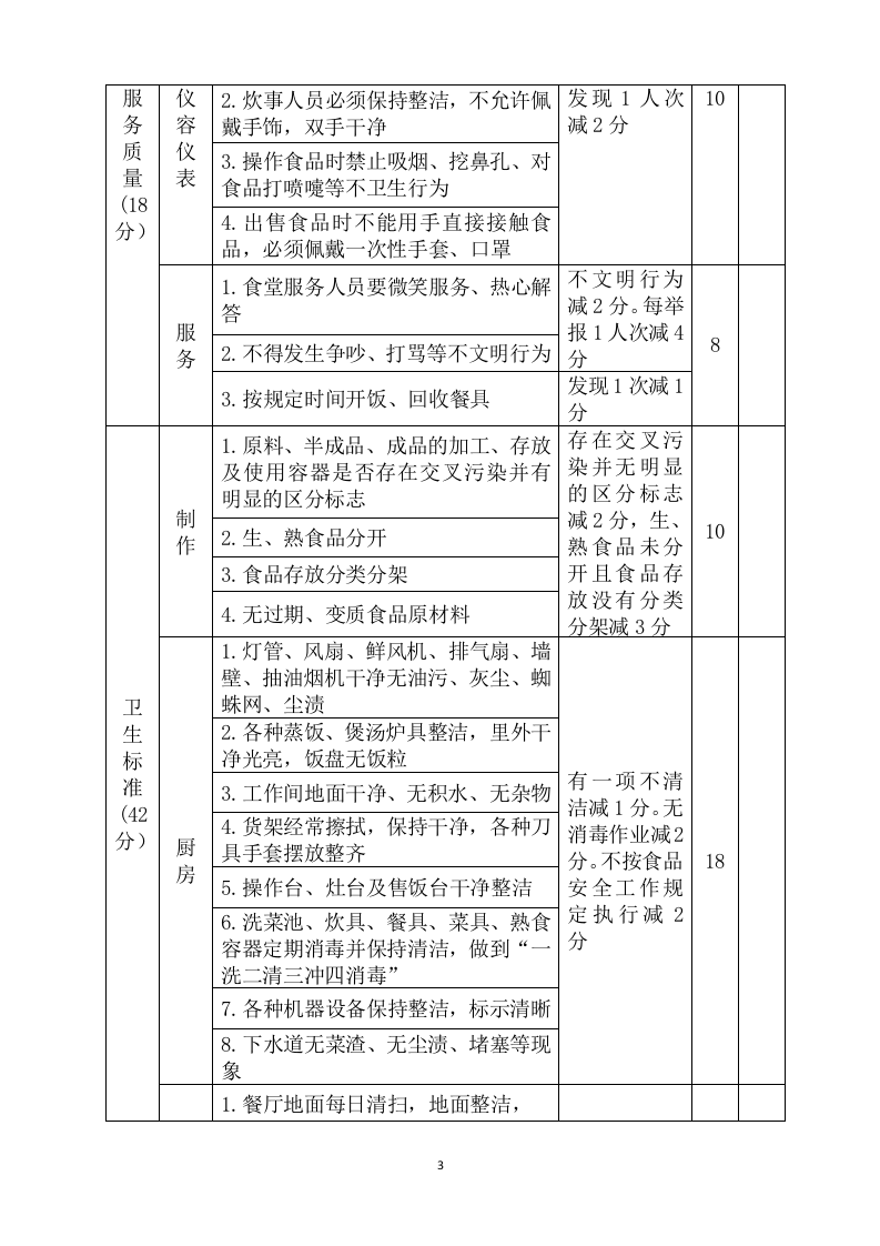 公司食堂考核标准及考核办法.doc 第3页