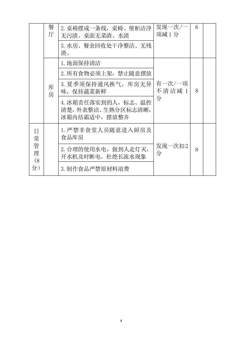 公司食堂考核标准及考核办法.doc 第4页