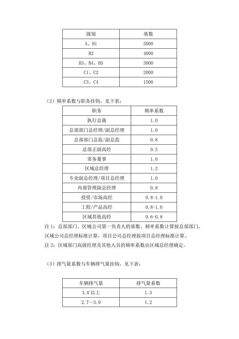 集团车辆交通补贴制度.doc 第3页