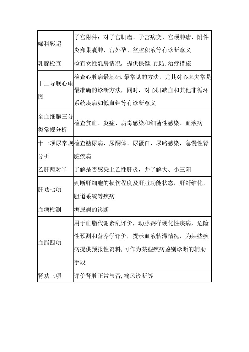 年度职工体检计划.docx 第2页