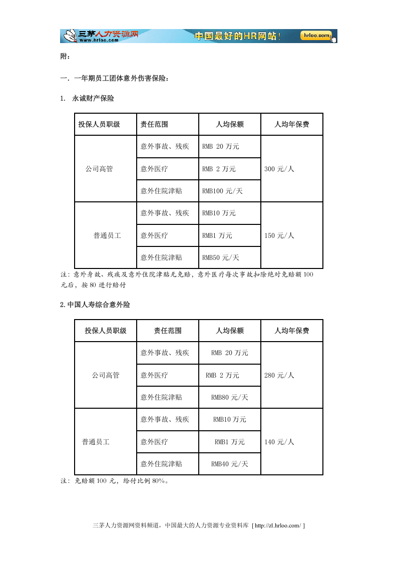 企业怎样如何为员工申请购买商业保险.doc 第2页
