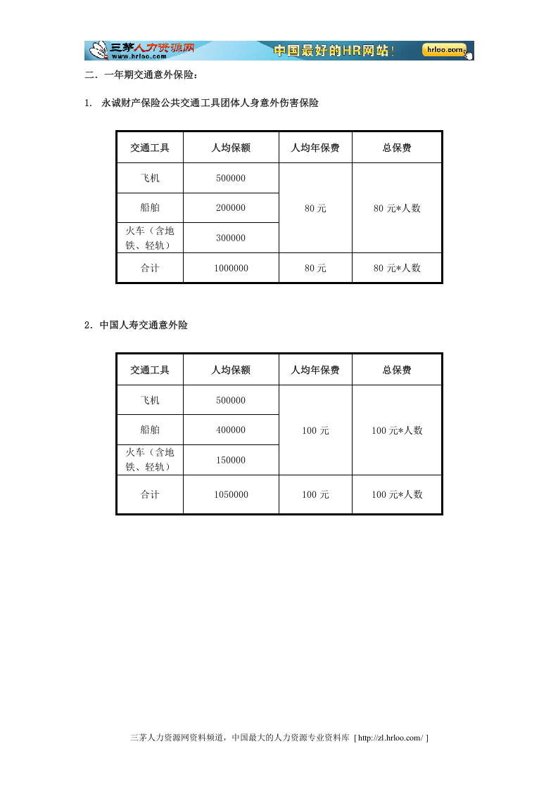 企业怎样如何为员工申请购买商业保险.doc 第3页