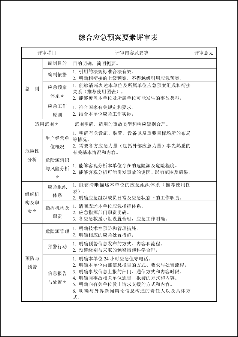 应急预案演练全套表格（安全生产资讯）.docx 第3页