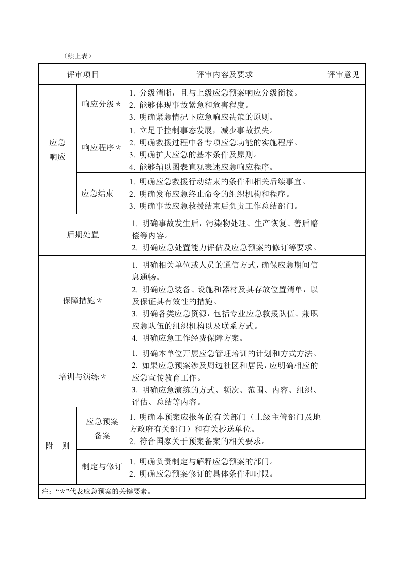 应急预案演练全套表格（安全生产资讯）.docx 第4页