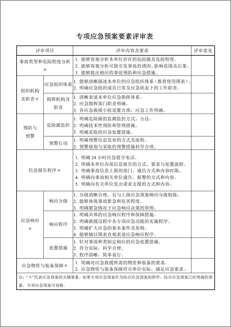 应急预案演练全套表格（安全生产资讯）.docx 第5页