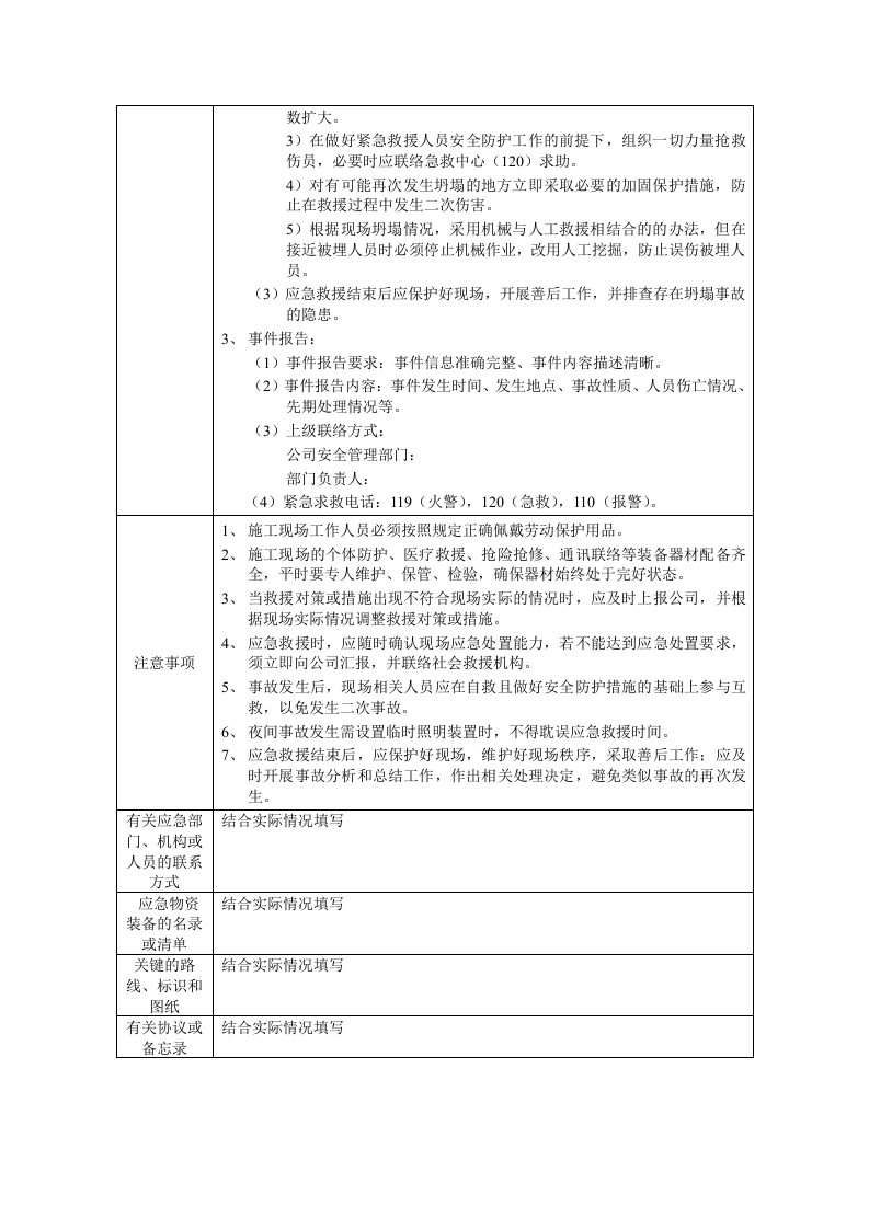 坍塌事故现场处置方案.docx 第2页